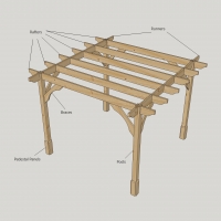 Premium Pergola - 3m Width